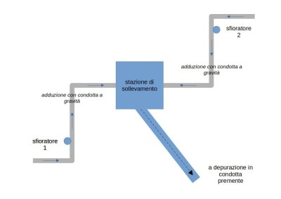 20230329_vv Condotta fognaria sollevamento senza sfioro di emergenza_000.jpg